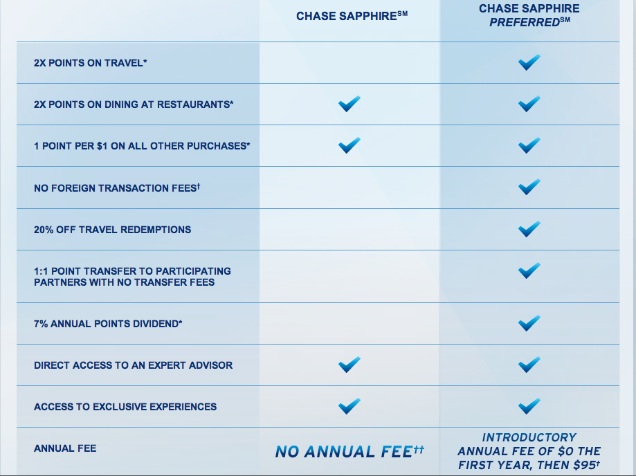 bypassing cash advance fee on american express