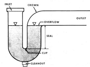 diagram of a pipe with text